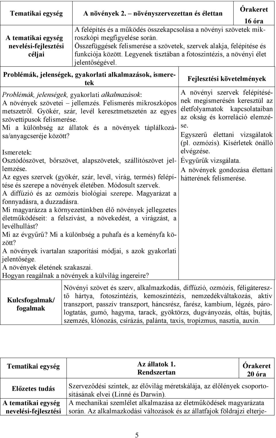 Összefüggések felismerése a szövetek, szervek alakja, felépítése és funkciója között. Legyenek tisztában a fotoszintézis, a növényi élet jelentőségével.