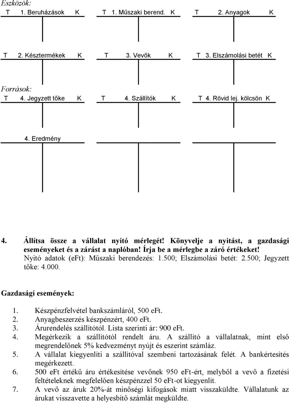 500; Elszámolási betét: 2.500; Jegyzett tőke: 4.000. Gazdasági események: 1. Készpénzfelvétel bankszámláról, 500 eft. 2. Anyagbeszerzés készpénzért, 400 eft. 3. Árurendelés szállítótól.