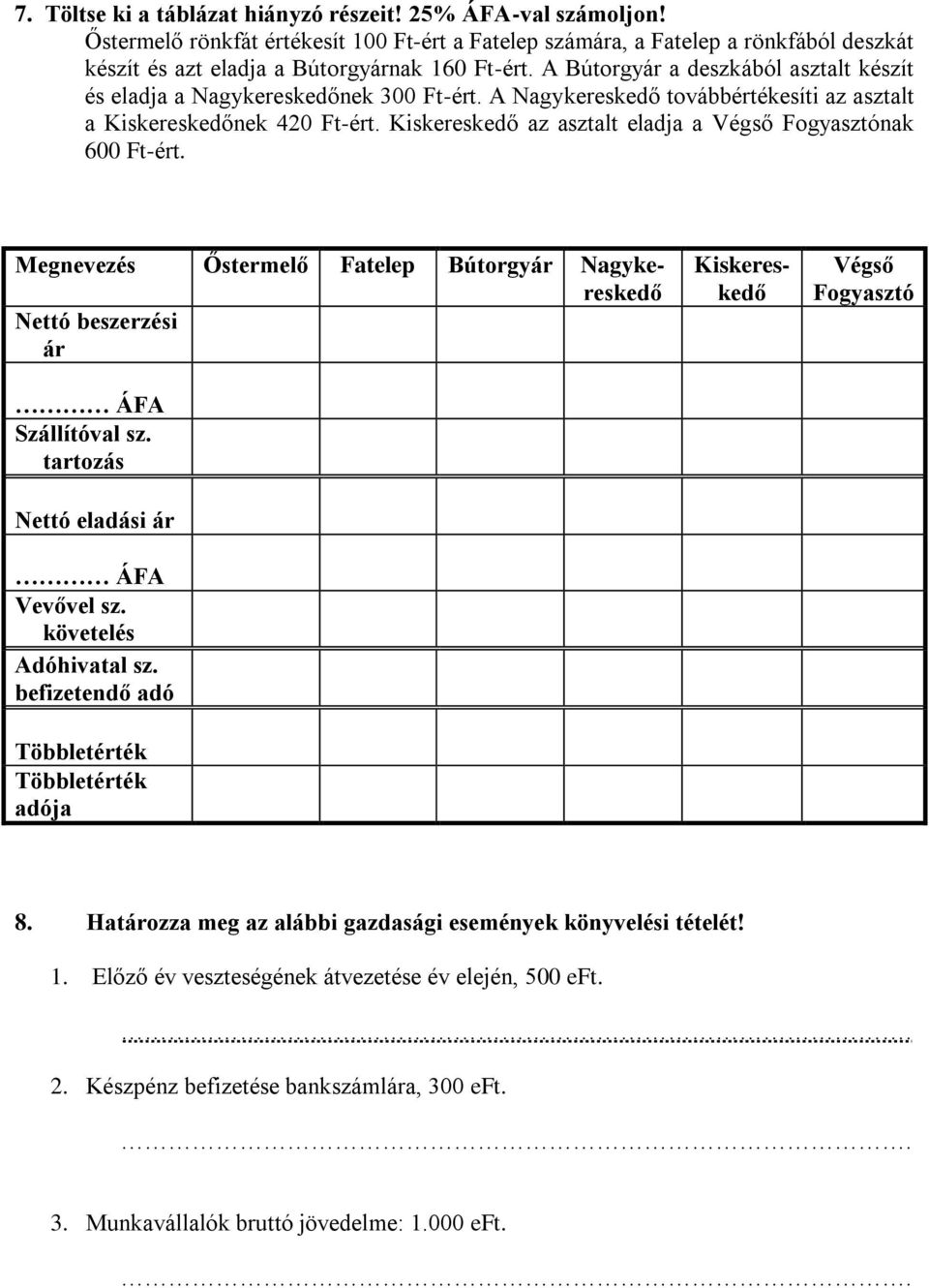 Kiskereskedő az asztalt eladja a Végső Fogyasztónak 600 Ft-ért. ÁFA Szállítóval sz. tartozás Nettó eladási ár ÁFA Vevővel sz. követelés Adóhivatal sz.