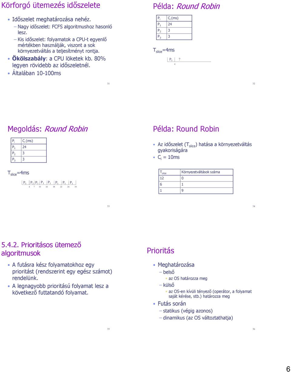 Általában 10-100ms Példa: Round Robin P i P 1 24 P 2 3 P 3 3 T slice =4ms P 1 4?