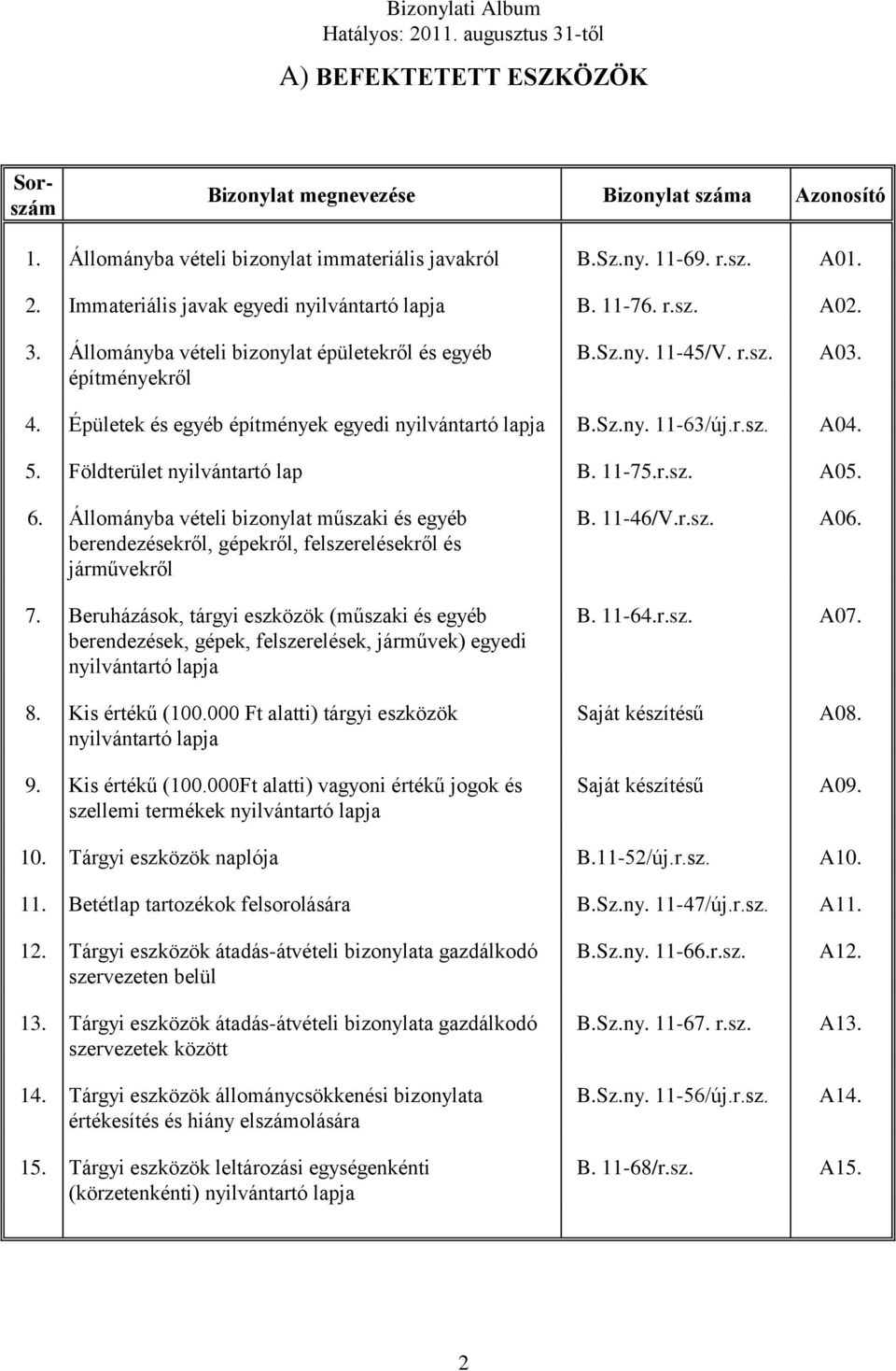 Épületek és egyéb építmények egyedi nyilvántartó lapja B.Sz.ny. 11-63/új.r.sz. A04. 5. Földterület nyilvántartó lap B. 11-75.r.sz. A05. 6.