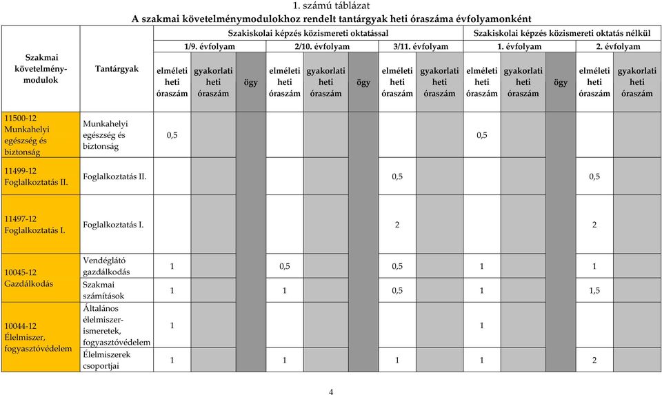 nélkül 1/9. évfolyam 2/