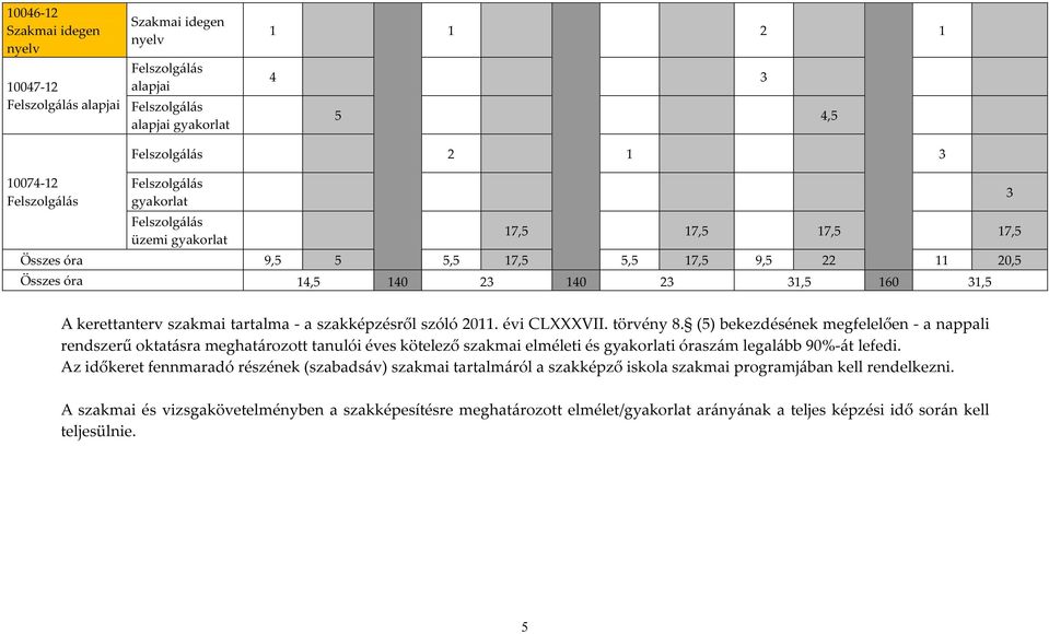 - a szakképzésről szóló 2011. évi CLXXXVII. törvény 8.