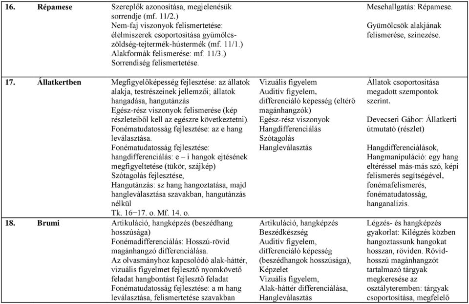 Állatkertben Megfigyelőképesség fejlesztése: az állatok alakja, testrészeinek jellemzői; állatok hangadása, hangutánzás Egész-rész viszonyok felismerése (kép részleteiből kell az egészre