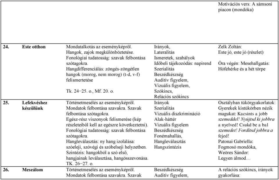 Mondatok felbontása szavakra. Szavak felbontása szótagokra. Egész-rész viszonyok felismerése (kép részleteiből kell az egészre következtetni). Fonológiai tudatosság: szavak felbontása szótagokra.