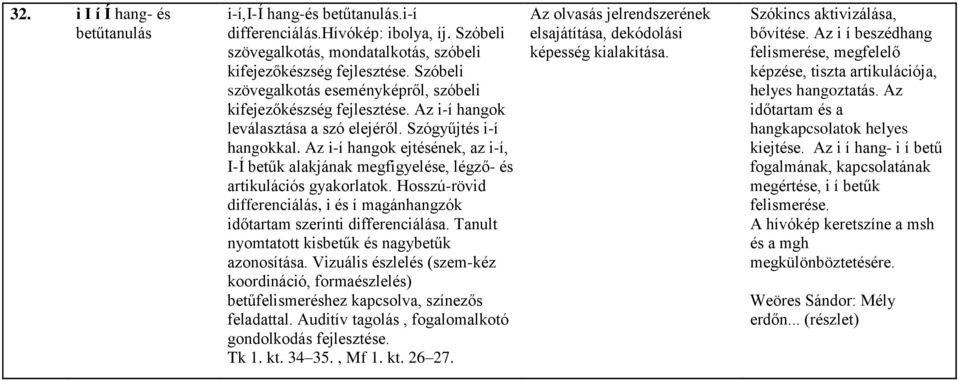 Az i-í hangok ejtésének, az i-í, I-Í betűk alakjának megfigyelése, légző- és artikulációs gyakorlatok. Hosszú-rövid differenciálás, i és í magánhangzók időtartam szerinti differenciálása.