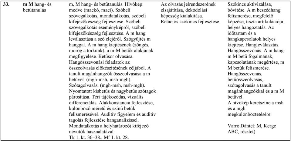 A m hang kiejtésének (zöngés, morog a torkunk), a m-m betűk alakjának megfigyelése. Betűsor olvasása. Hangösszevonási feladatok az összeolvasás előkészítésének céljából.