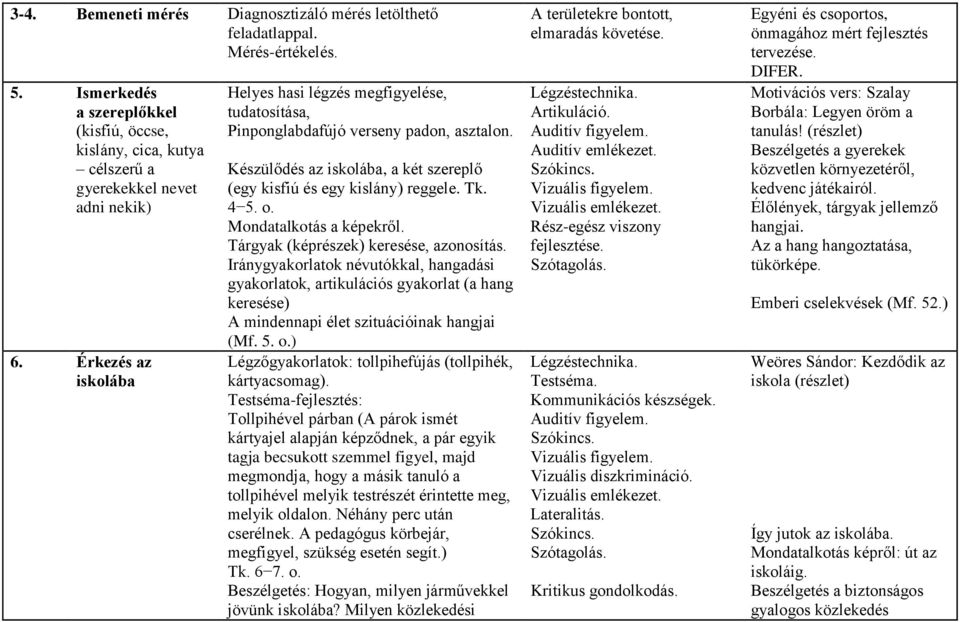 Mondatalkotás a képekről. Tárgyak (képrészek) keresése, azonosítás.