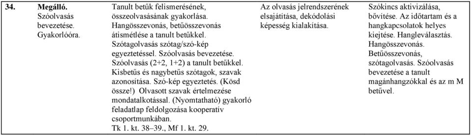 Szó-kép egyeztetés. (Kösd össze!) Olvasott szavak értelmezése mondatalkotással. (Nyomtatható) gyakorló feladatlap feldolgozása kooperatív csoportmunkában. Tk 1. kt. 38 39.