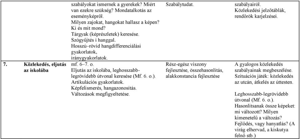 Képfelismerés, hangazonosítás. Változások megfigyeltetése. Szabálytudat. Rész-egész viszony fejlesztése, összehasonlítás, alakkonstancia fejlesztése szabályairól.