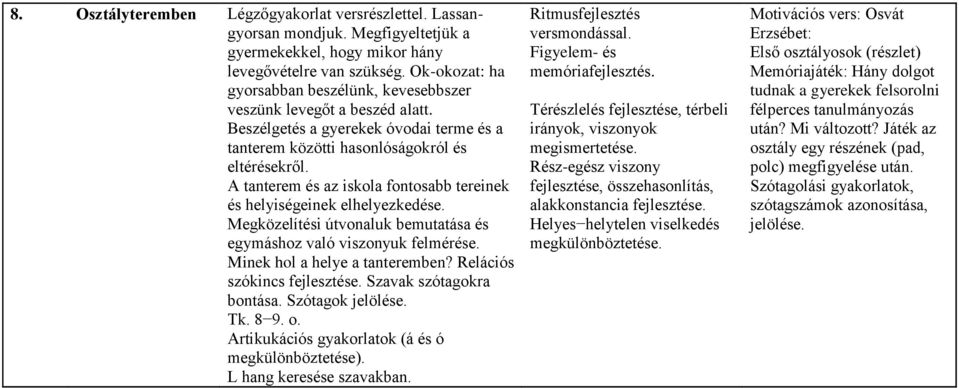 A tanterem és az iskola fontosabb tereinek és helyiségeinek elhelyezkedése. Megközelítési útvonaluk bemutatása és egymáshoz való viszonyuk felmérése. Minek hol a helye a tanteremben?