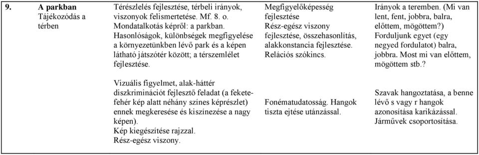 Megfigyelőképesség fejlesztése Rész-egész viszony fejlesztése, összehasonlítás, alakkonstancia fejlesztése. Relációs szókincs. Irányok a teremben. (Mi van lent, fent, jobbra, balra, előttem, mögöttem?