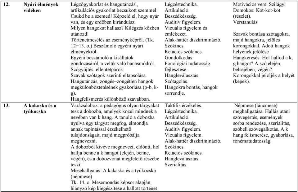 Egyéni beszámoló a kisállatok gondozásáról, a velük való bánásmódról. Szógyűjtés: ellentétpárok. Szavak szótagok szerinti eltapsolása.