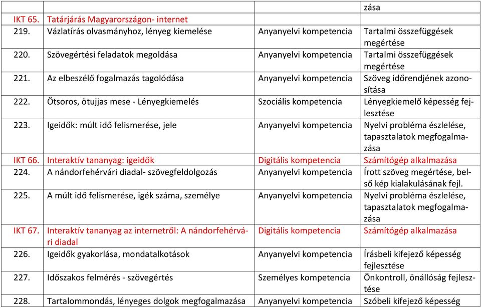 Ötsoros, ötujjas mese - Lényegkiemelés Szociális kompetencia Lényegkiemelő képesség 223. Igeidők: múlt idő felismerése, jele Anyanyelvi kompetencia Nyelvi probléma észlelése, IKT 66.