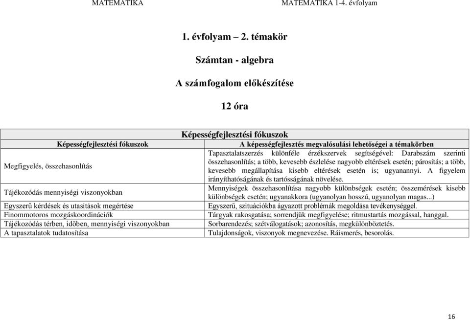Finommotoros mozgáskoordinációk Tájékozódás térben, időben, mennyiségi viszonyokban A tapasztalatok tudatosítása Képességfejlesztési fókuszok A képességfejlesztés megvalósulási lehetőségei a