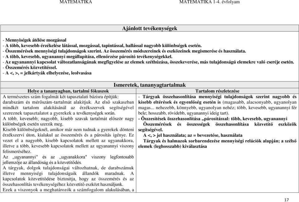 - A több, kevesebb, ugyanannyi megállapítása, ellenőrzése párosító tevékenységekkel.