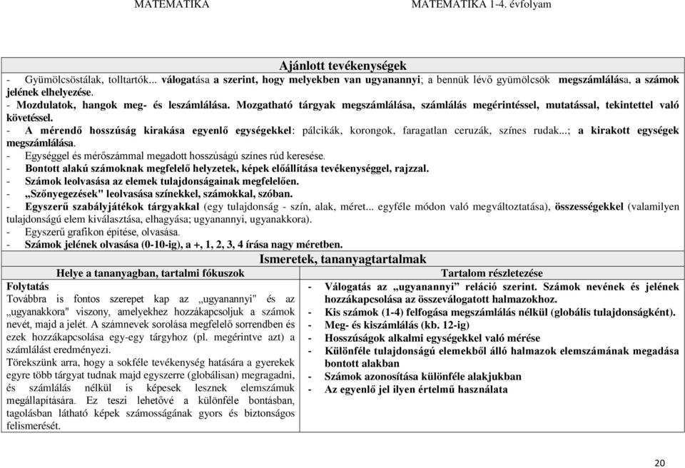 - A mérendő hosszúság kirakása egyenlő egységekkel: pálcikák, korongok, faragatlan ceruzák, színes rudak...; a kirakott egységek megszámlálása.