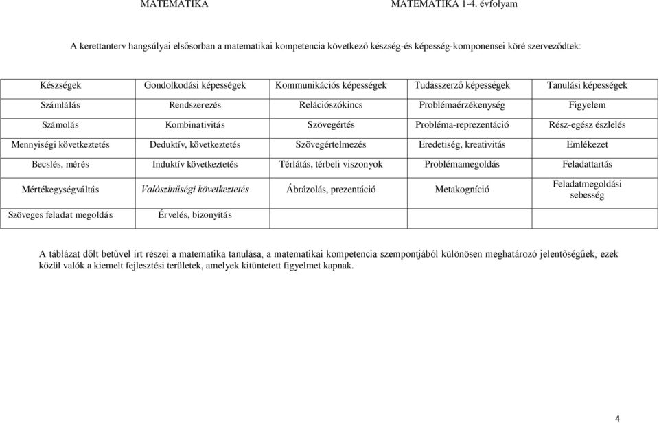 következtetés Deduktív, következtetés Szövegértelmezés Eredetiség, kreativitás Emlékezet Becslés, mérés Induktív következtetés Térlátás, térbeli viszonyok Problémamegoldás Feladattartás