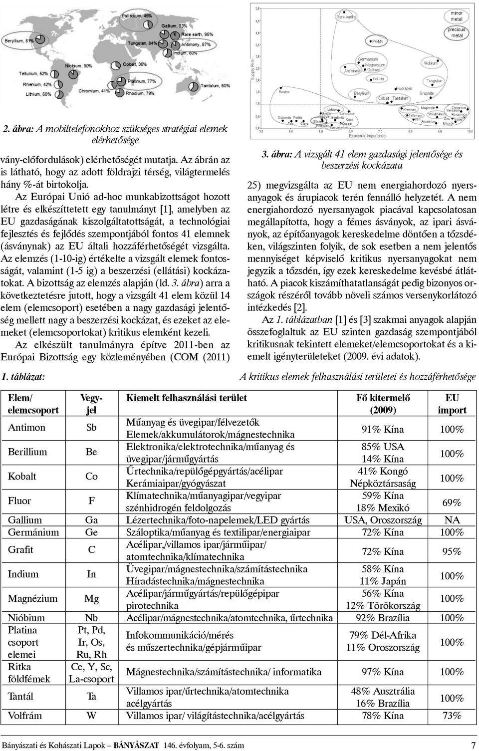 Az Európai Unió ad-hoc munkabizottságot hozott létre és elkészíttetett egy tanulmányt [1], amelyben az EU gazdaságának kiszolgáltatottságát, a technológiai fejlesztés és fejlõdés szempontjából fontos