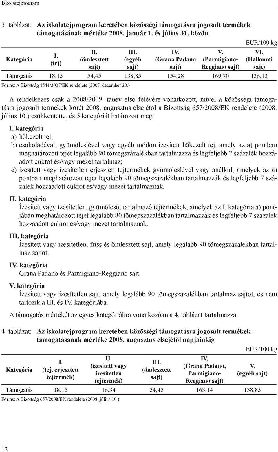 (Halloumi sajt) Támogatás 18,15 54,45 138,85 154,28 169,70 136,13 Forrás: A Bizottság 1544/2007/EK rendelete (2007. december 20.) A rendelkezés csak a 2008/2009.