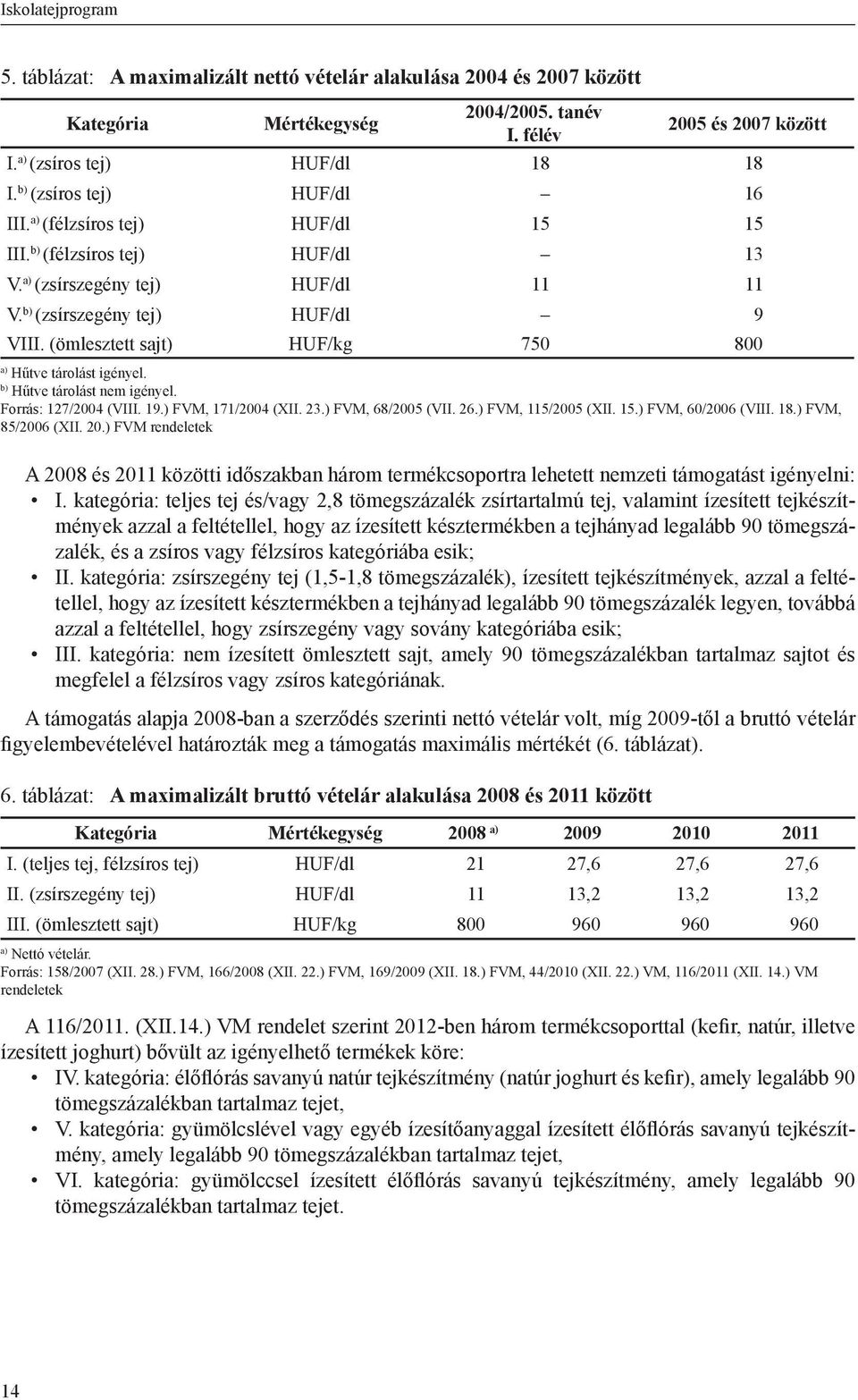 (ömlesztett sajt) HUF/kg 750 800 a) Hűtve tárolást igényel. b) Hűtve tárolást nem igényel. Forrás: 127/2004 (VIII. 19.) FVM, 171/2004 (XII. 23.) FVM, 68/2005 (VII. 26.) FVM, 115/2005 (XII. 15.
