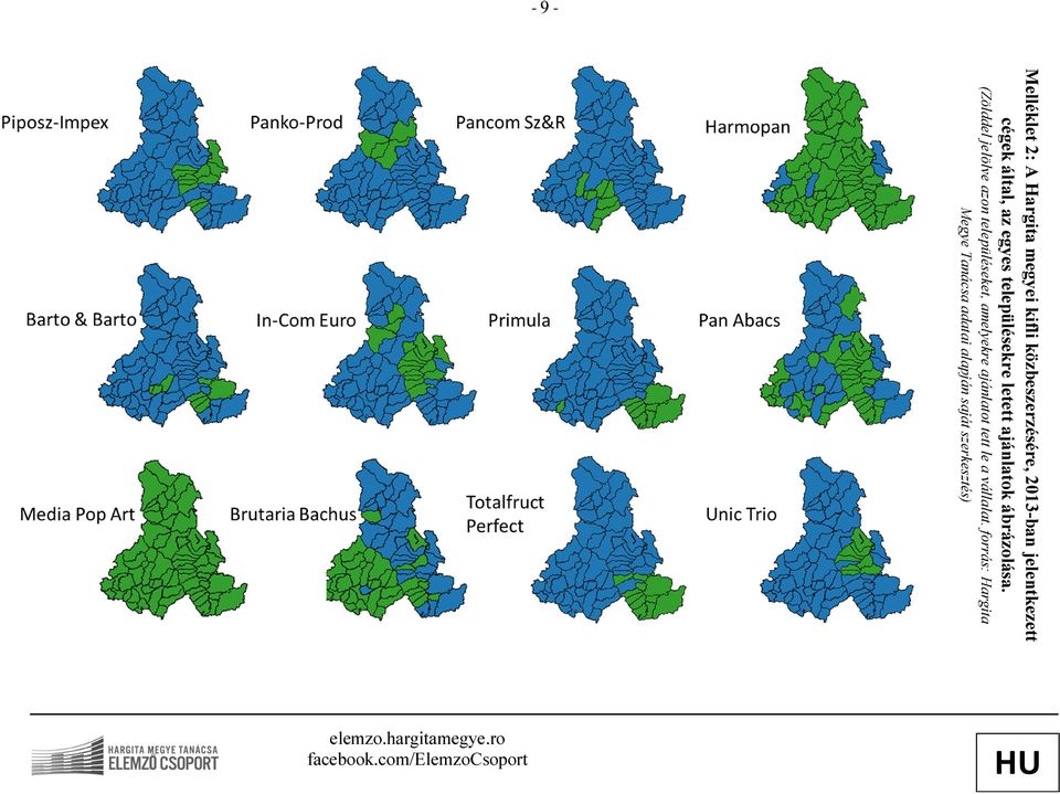 ábrázolása.