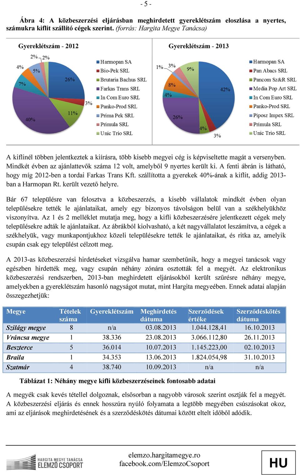 Mindkét évben az ajánlattevők száma 12 volt, amelyből 9 nyertes került ki. A fenti ábrán is látható, hogy míg 2012-ben a tordai Farkas Trans Kft.