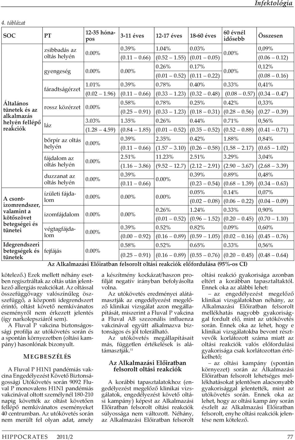 Az oltással összefüggővagy valószínűleg öszszefüggő, a központi idegrendszert érintő, oltást követő nemkívánatos eseményről nem érkezett jelentés (így narkolepsziáról sem).