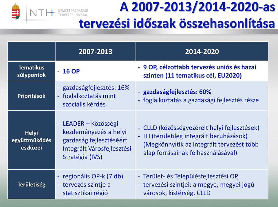 kezdeményezés a helyi gazdaság fejlesztéséért - Integrált Városfejlesztési Stratégia (IVS) - CLLD (közösségvezérelt helyi fejlesztések) - ITI (területileg integrált beruházások) (Megkönnyítik az