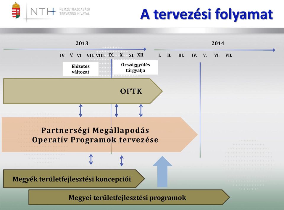 Előzetes változat Országgyűlés tárgyalja OFTK Partnerségi