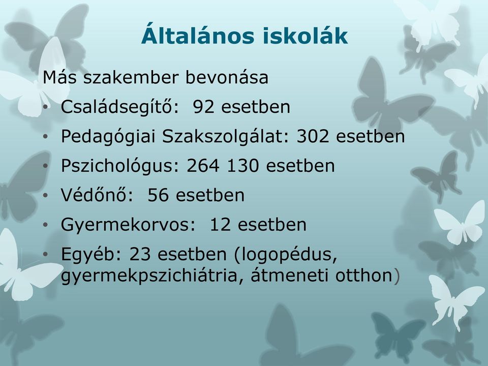 264 130 esetben Védőnő: 56 esetben Gyermekorvos: 12 esetben