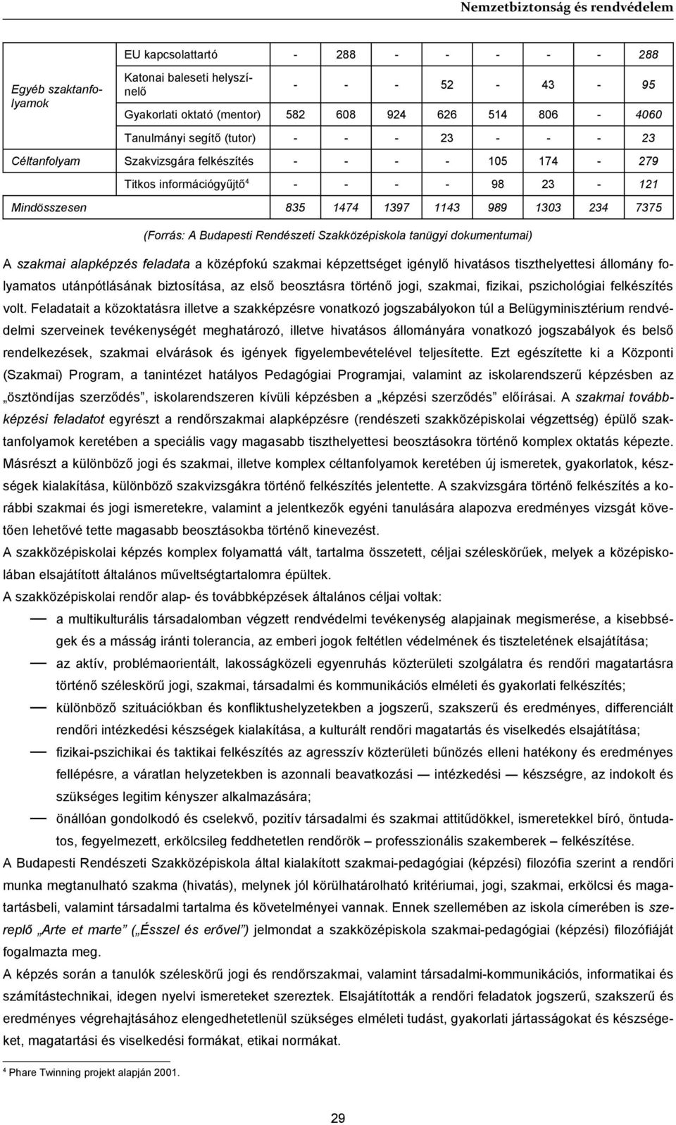 Szakközépiskola tanügyi dokumentumai) A szakmai alapképzés feladata a középfokú szakmai képzettséget igénylő hivatásos tiszthelyettesi állomány folyamatos utánpótlásának biztosítása, az első