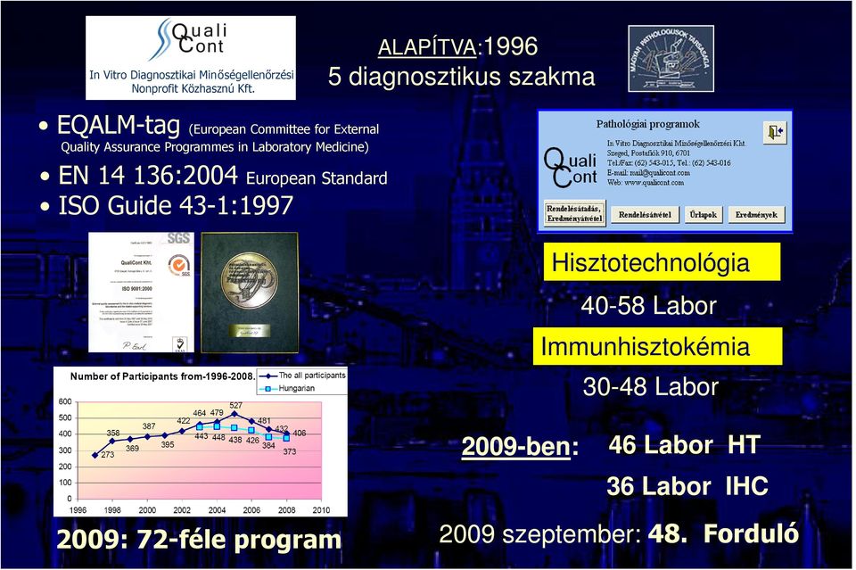 ALAPÍTVA:1996 5 diagnosztikus szakma Hisztotechnológia 40-58 Labor