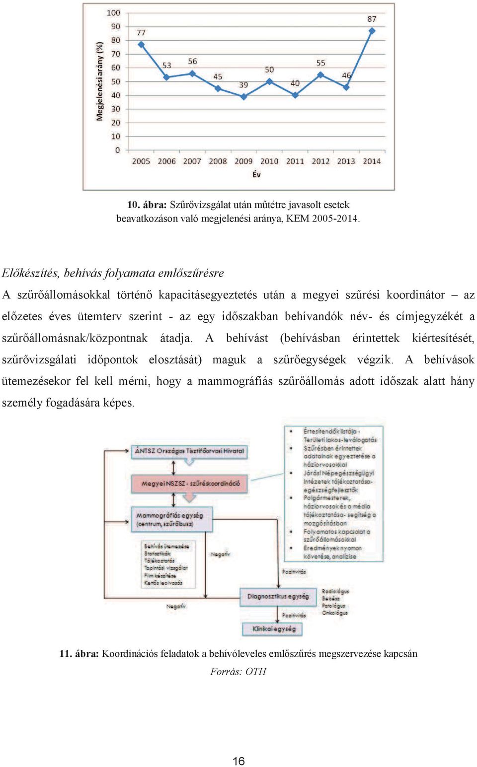 időszakban behívandók név- és címjegyzékét a szűrőállomásnak/központnak átadja.