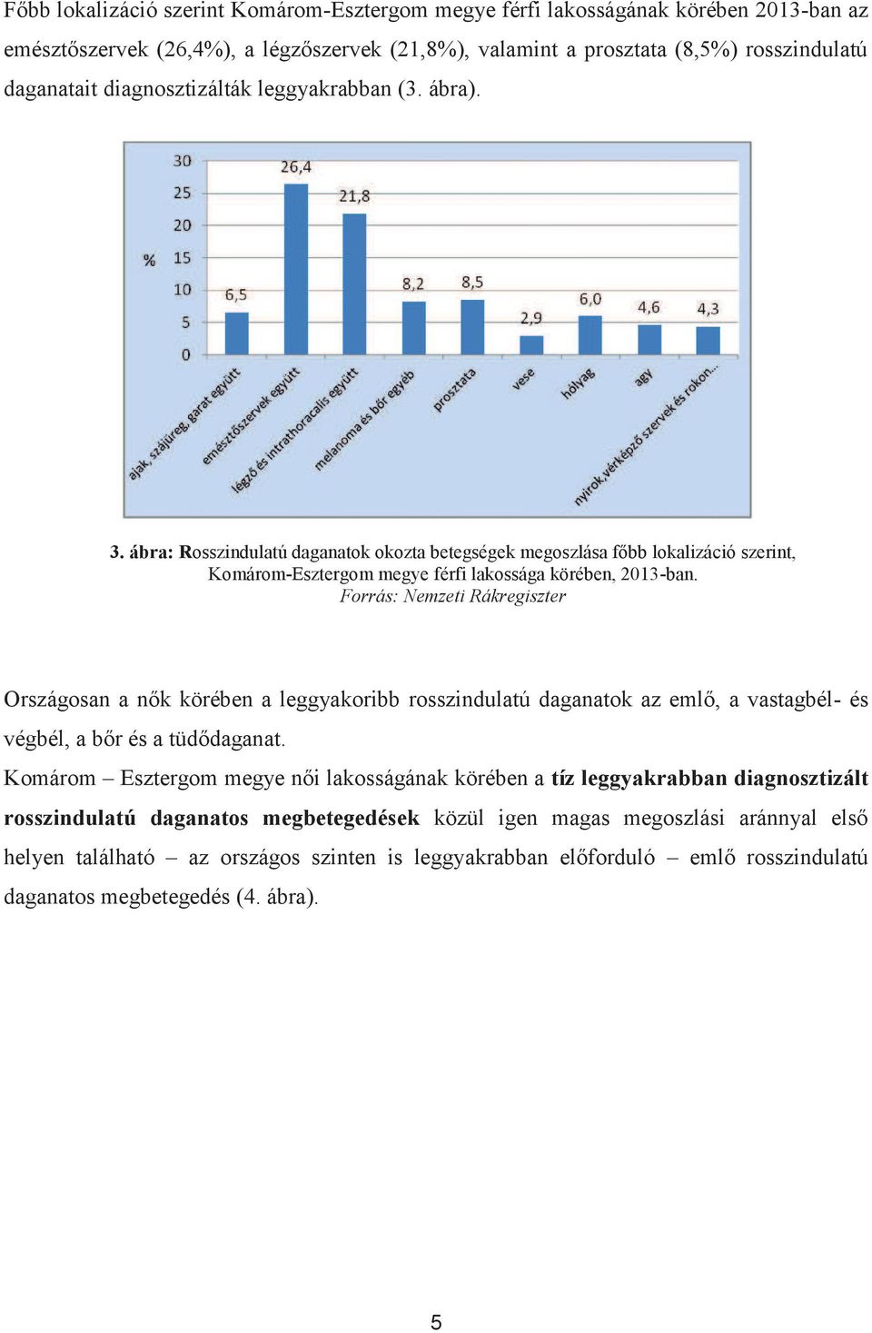 Forrás: Nemzeti Rákregiszter Országosan a nők körében a leggyakoribb rosszindulatú daganatok az emlő, a vastagbél- és végbél, a bőr és a tüdődaganat.
