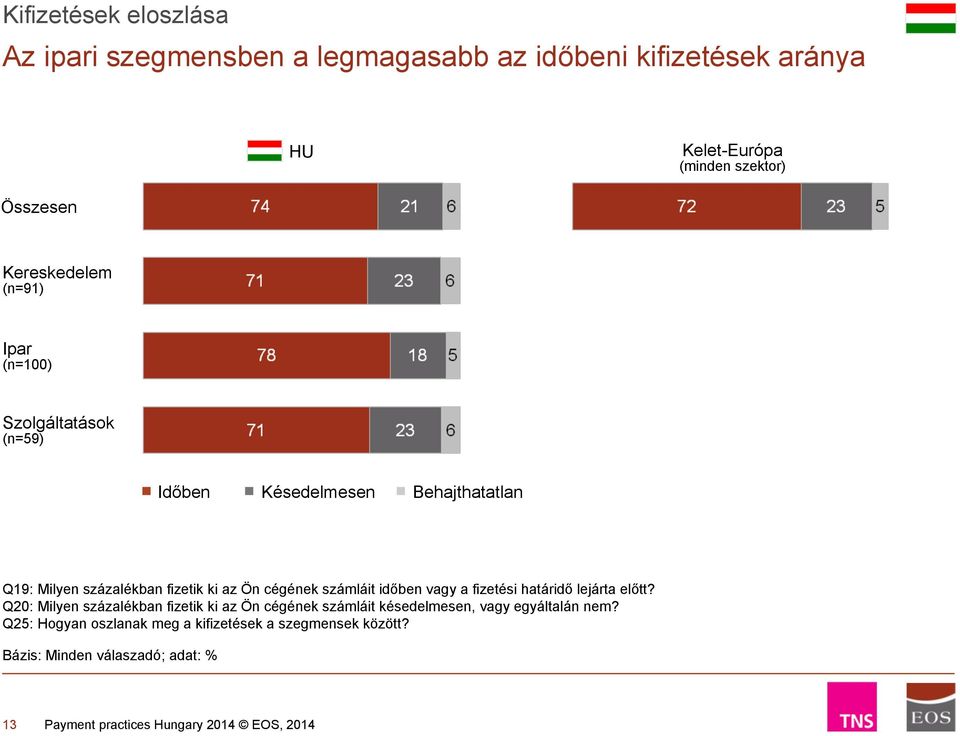 fizetik ki az Ön cégének számláit időben vagy a fizetési határidő lejárta előtt?