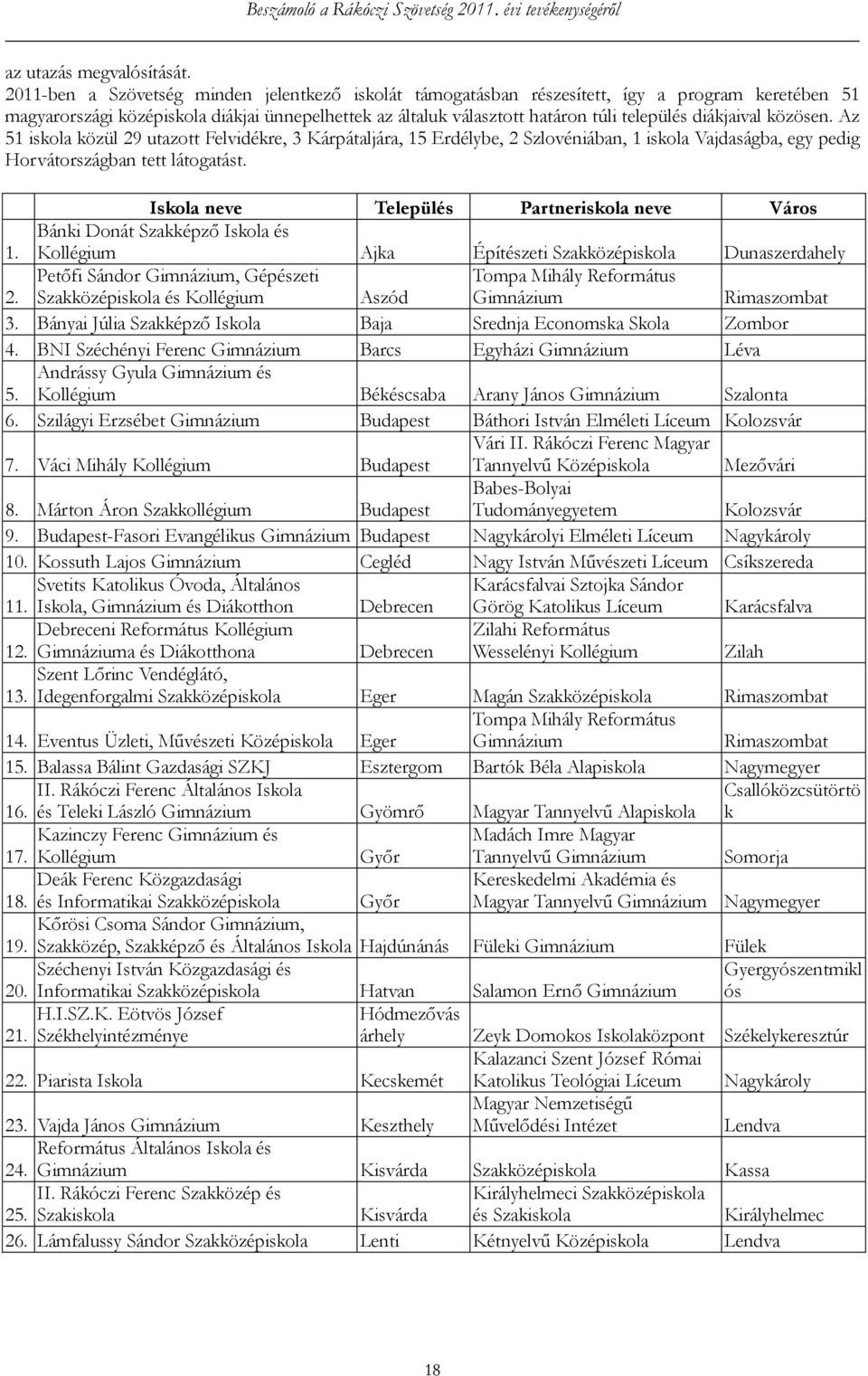 diákjaival közösen. Az 51 iskola közül 29 utazott Felvidékre, 3 Kárpátaljára, 15 Erdélybe, 2 Szlovéniában, 1 iskola Vajdaságba, egy pedig Horvátországban tett látogatást.