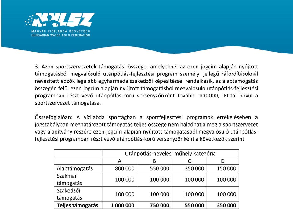 utánpótlás-korú versenyzőnként további 100.000,- Ft-tal bővül a sportszervezet támogatása.
