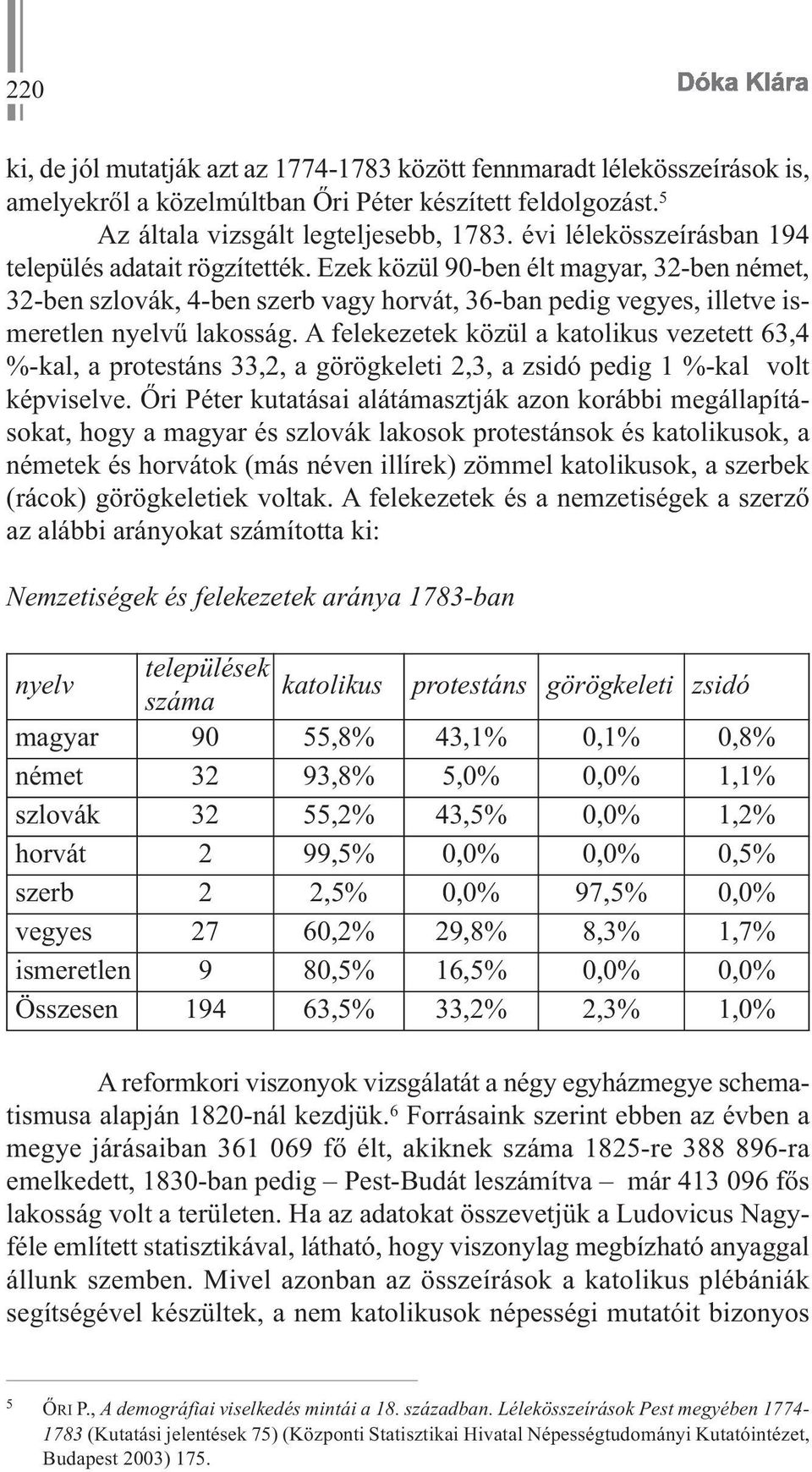 A felekezetek közül a katolikus vezetett 63,4 %-kal, a protestáns 33,2, a görögkeleti 2,3, a zsidó pedig 1 %-kal volt képviselve.