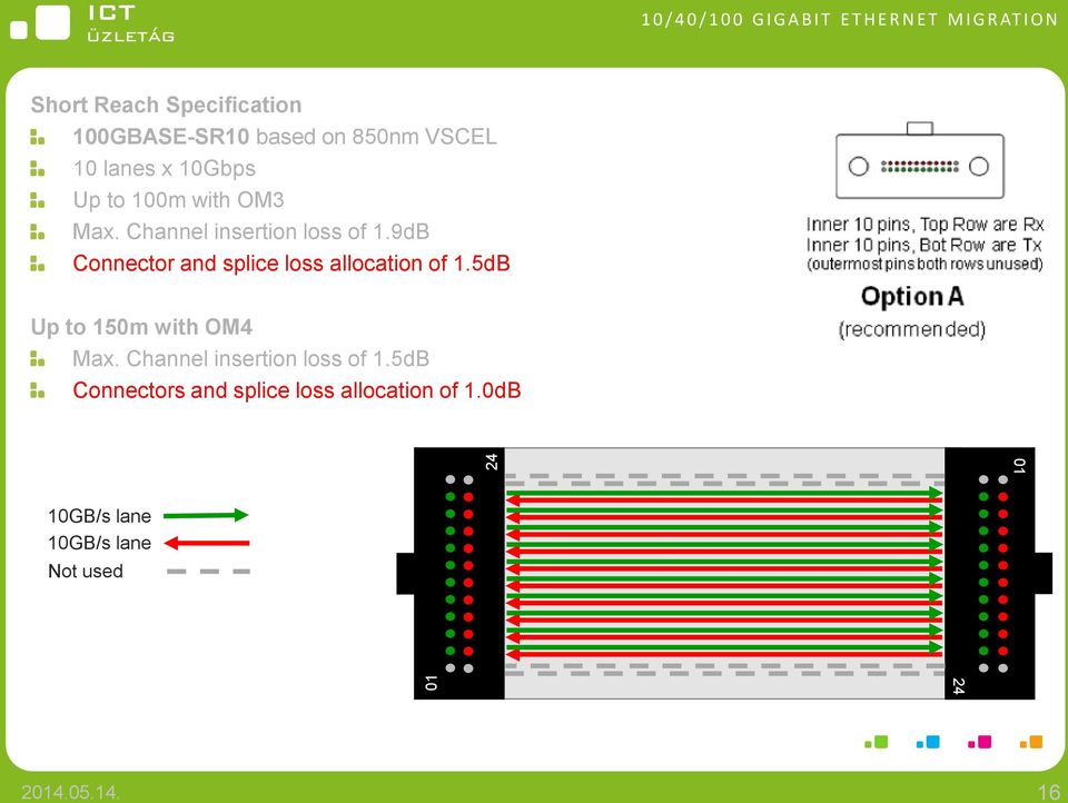 Channel insertion loss of 1.9dB Connector and splice loss allocation of 1.5dB Up to 150m with OM4 Max.