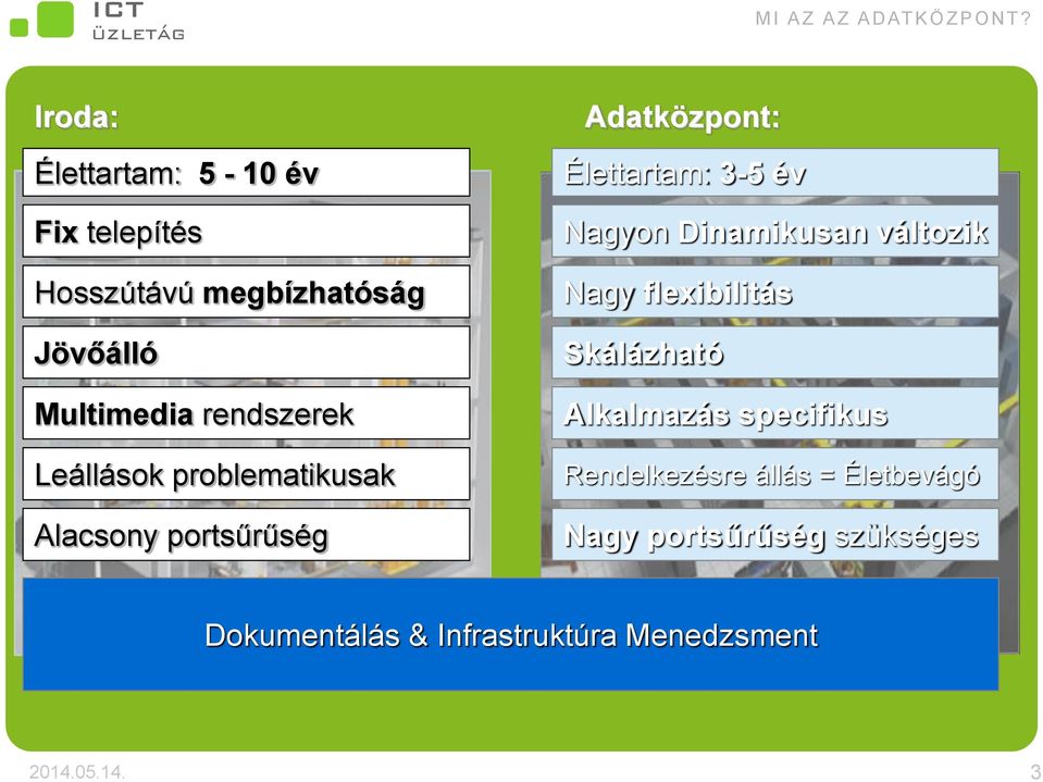 Leállások problematikusak Alacsony portsűrűség Adatközpont: Élettartam: 3-5 év Nagyon Dinamikusan