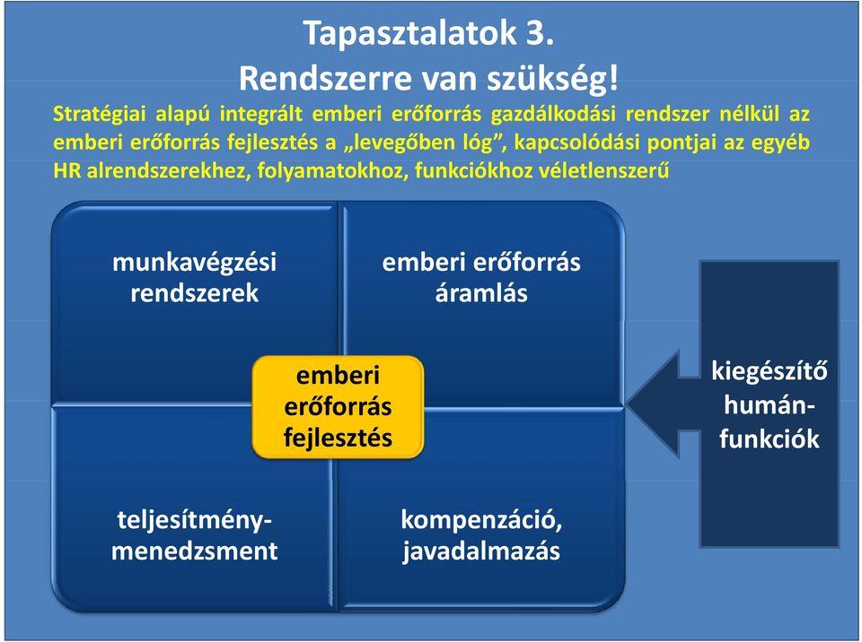 fejlesztés a levegőben lóg, kapcsolódási pontjai az egyéb HR alrendszerekhez, folyamatokhoz,