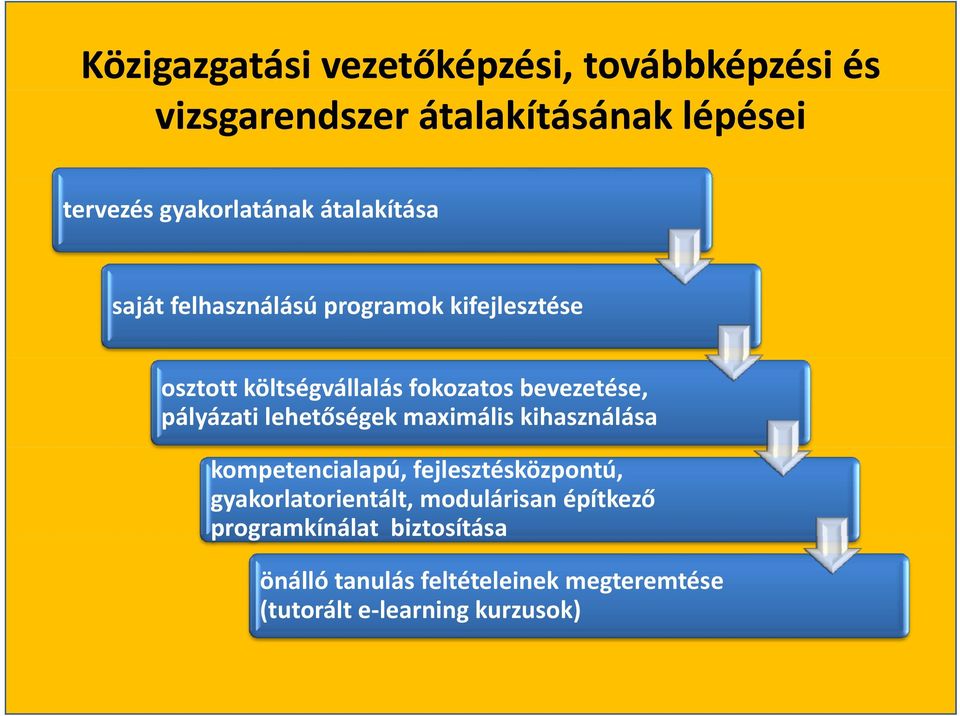 lehetőségek maximális kihasználása kompetencialapú, fejlesztésközpontú, gyakorlatorientált, modulárisan