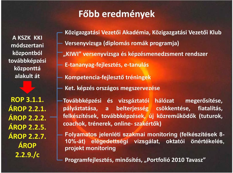 képzésországosé megszervezése Továbbképzési és vizsgáztatói hálózat megerősítése, pályáztatása, a belterjesség csökkentése, fiatalítás, felkészítések, továbbképzések, új közreműködők (tuturok,