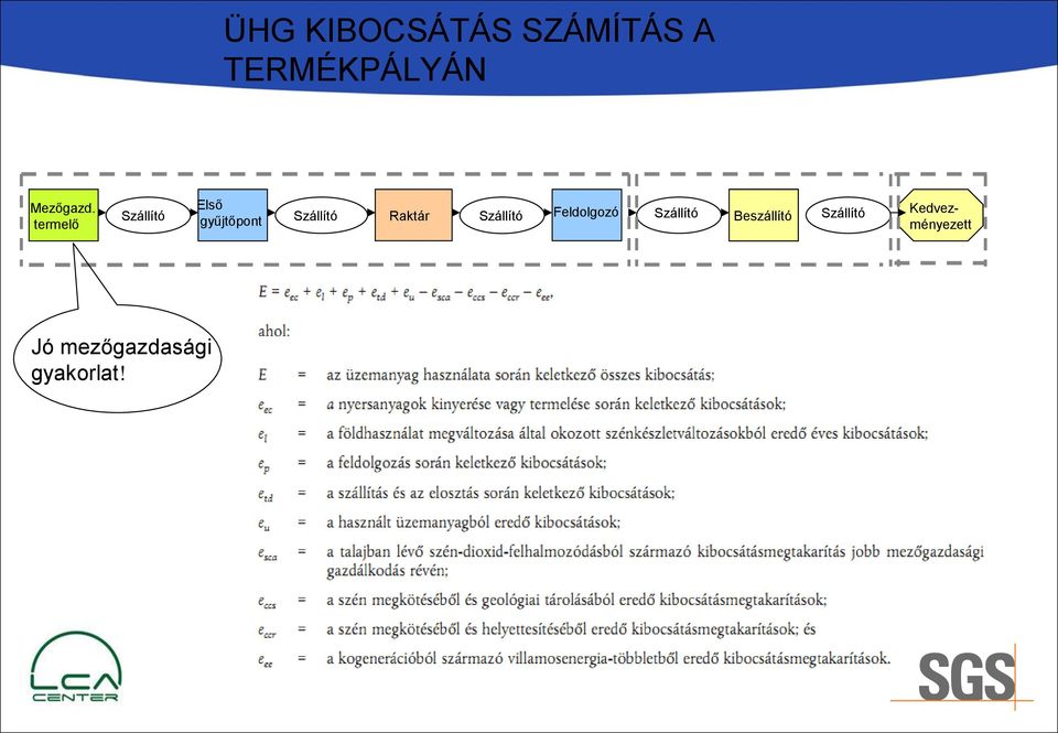 Első termelő gyűjtőpont Szállító Raktár Szállító