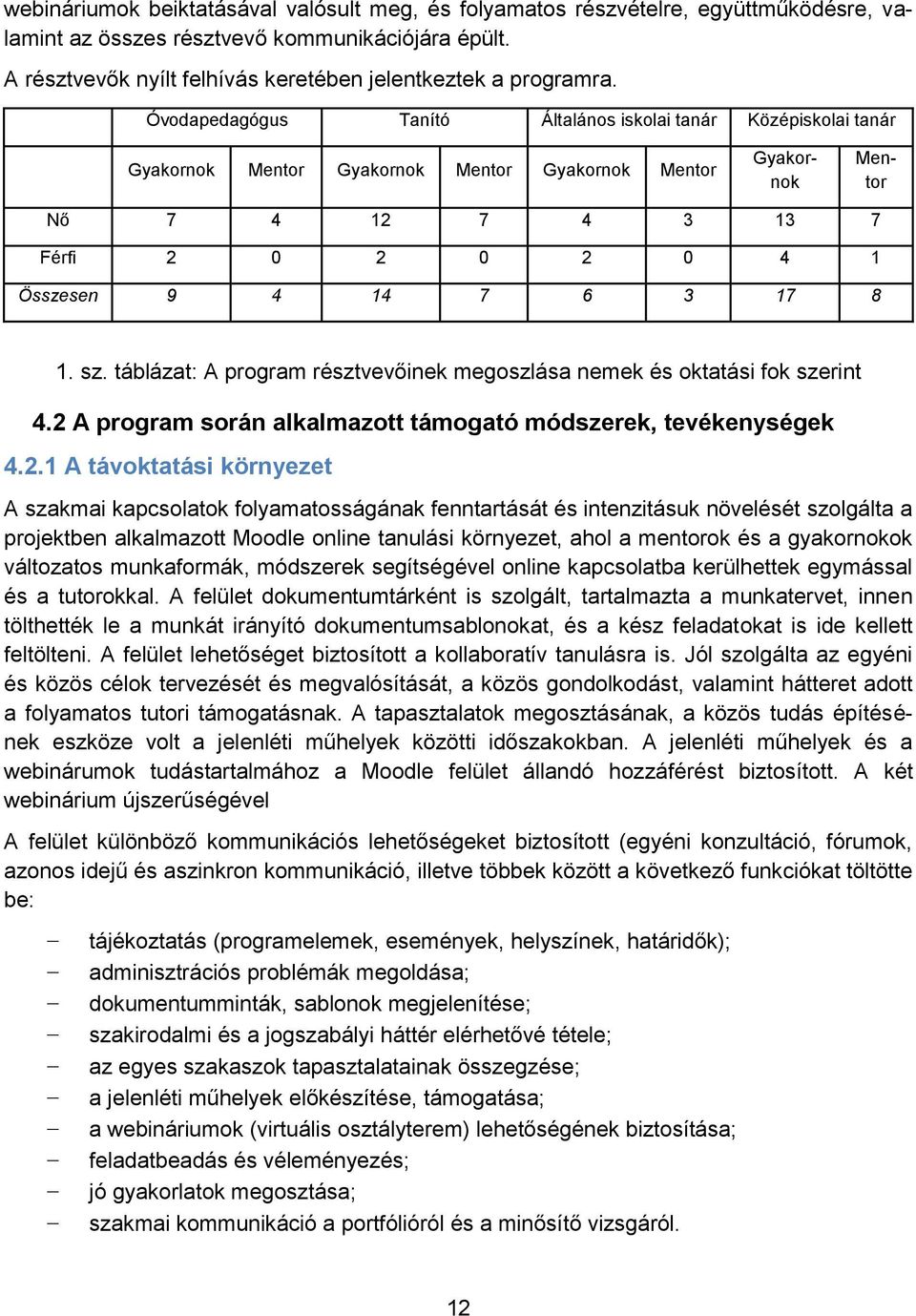 Óvodapedagógus Tanító Általános iskolai tanár Középiskolai tanár Gyakornok Mentor Gyakornok Mentor Gyakornok Mentor Gyakornok Mentor Nő 7 4 12 7 4 3 13 7 Férfi 2 0 2 0 2 0 4 1 Összesen 9 4 14 7 6 3