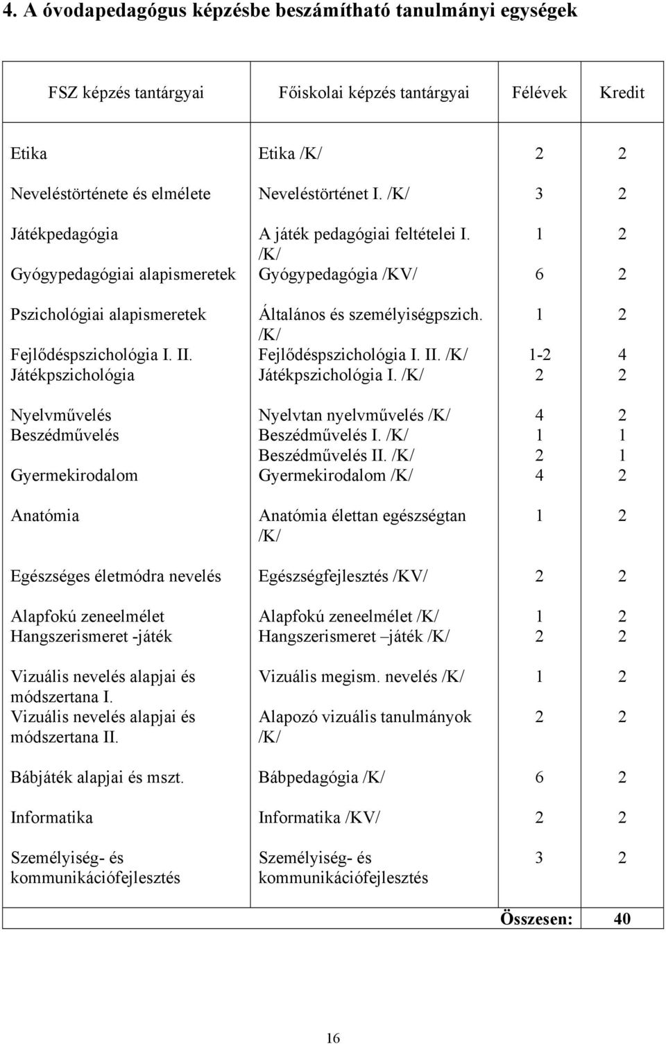 Játékpszichológia Általános és személyiségpszich. /K/ Fejlődéspszichológia I. II. /K/ Játékpszichológia I.