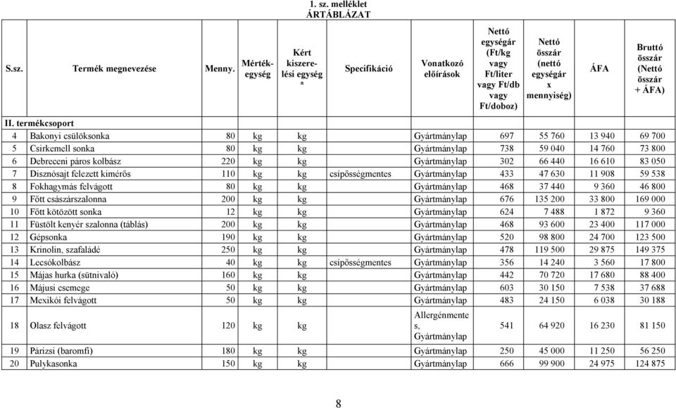 termékcsoport 4 Bakonyi csülöksonka 80 kg kg Gyártmánylap 697 55 760 13 940 69 700 5 Csirkemell sonka 80 kg kg Gyártmánylap 738 59 040 14 760 73 800 6 Debreceni páros kolbász 220 kg kg Gyártmánylap