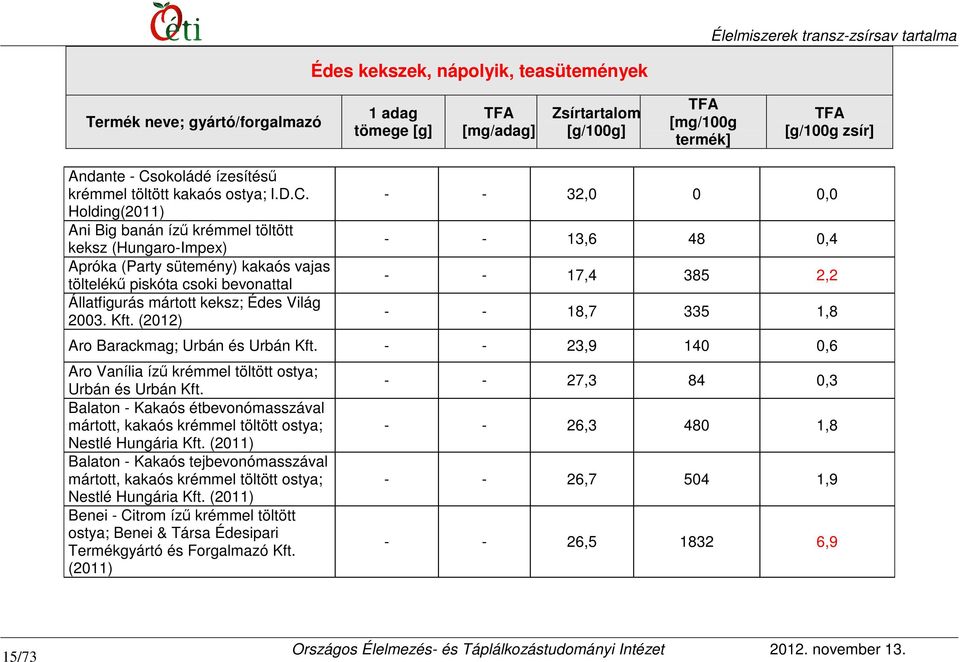 Holding(2011) Ani Big banán ízű krémmel töltött keksz (Hungaro-Impex) Apróka (Party sütemény) kakaós vajas töltelékű piskóta csoki bevonattal Állatfigurás mártott keksz; Édes Világ 2003. Kft.