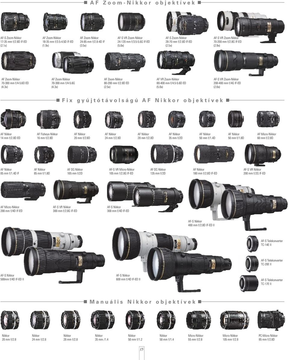3x) AF Zoom-Nikkor 80-200 mm f/2.8d ED (2.5x) AF VR Zoom-Nikkor 80-400 mm f/4.5-5.6d ED (5.0x) AF-S VR Zoom-Nikkor 200-400 mm f/4g IF-ED (2.